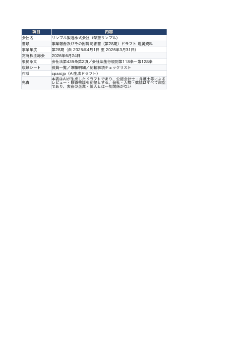 事業報告 記載事項チェックリストの1枚目