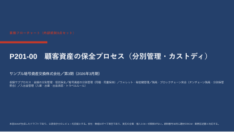 業務フロー図 — P1 分別管理・カストディの1枚目