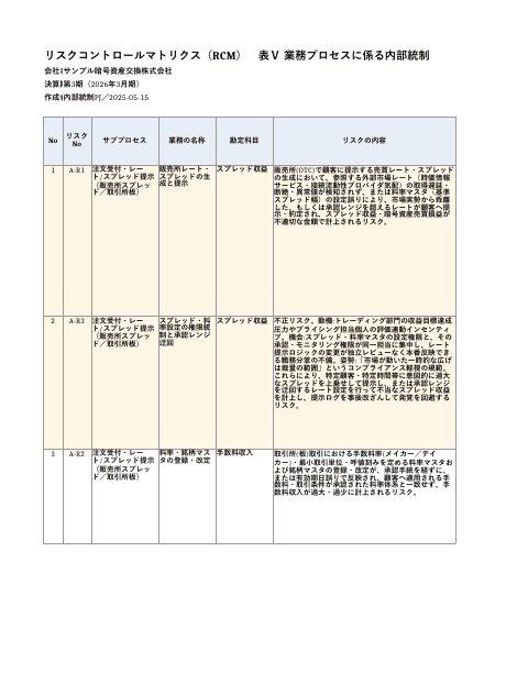 RCM — P3 取引執行の1枚目