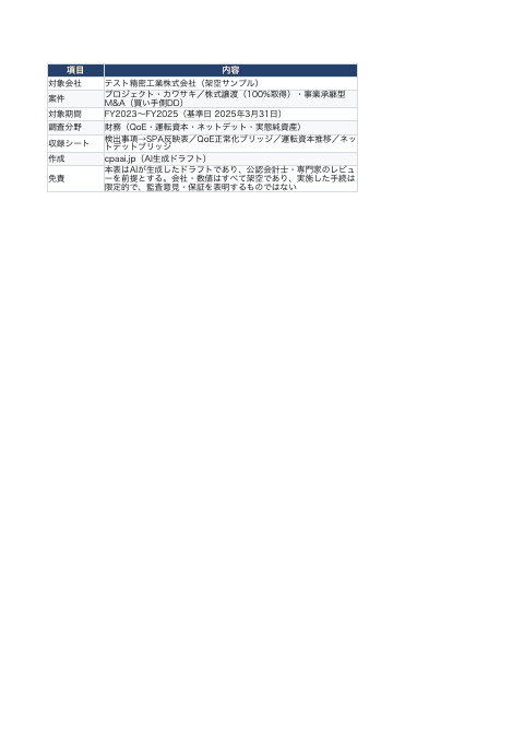 検出事項・QoE・運転資本 分析表の1枚目