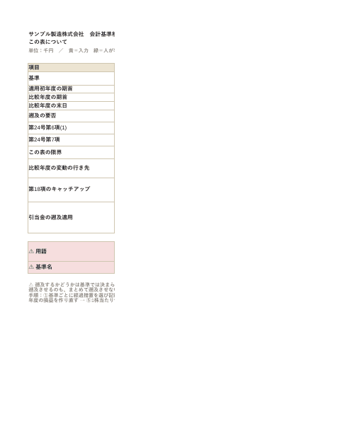 会計基準移行 遡及適用と比較情報の作り直し サンプル製造の1枚目