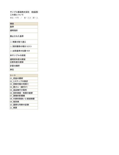 収益認識基準への移行 5ステップと累積的影響額 サンプル製造の1枚目