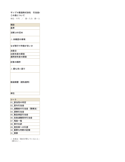 引当金の計上 認識要件と見積り サンプル製造の1枚目