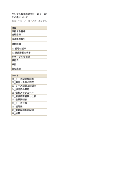 新リース基準への移行 契約棚卸とリース台帳 サンプル製造の1枚目