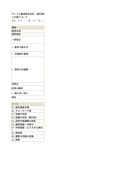 減損の判定資料 グルーピングから配分まで サンプル製造の1枚目