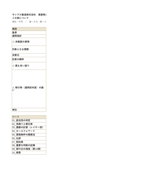 資産除去債務の計算資料 見積りと割引率の変更 サンプル製造の1枚目