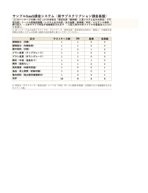 UAT会計検証（SaaS課金・期間按分と契約負債）（表）の1枚目