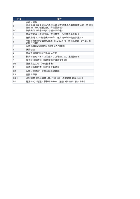 税制適格要件チェック表・投資契約/株主間契約チェックリストの1枚目