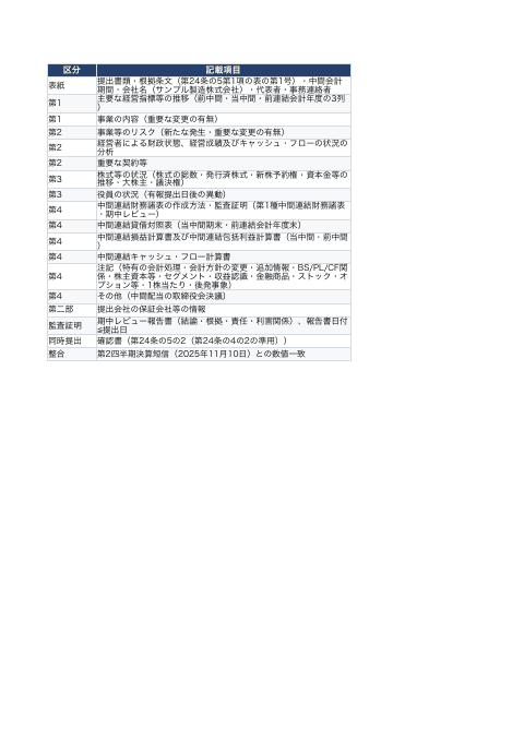 半期報告書 開示チェックリストの1枚目