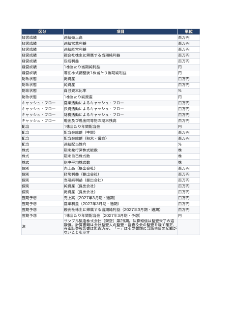 数値整合表(有報・短信・計算書類・事業報告)の1枚目