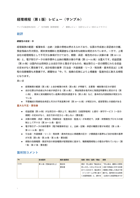 書類レビュー結果 — 経理規程(総評・指摘10件・改善提案)の1枚目
