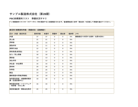 監査対応 依頼資料リスト(PBC)の1枚目