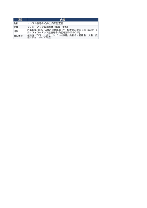 フォローアップ監査調書(措置状況報告書・検証ワークペーパー・一覧)の1枚目