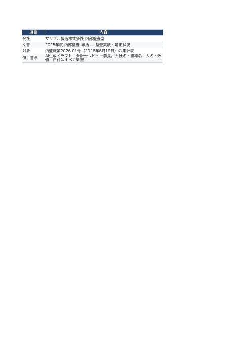 年度内部監査 総括 — 監査実績・是正状況(集計表)の1枚目