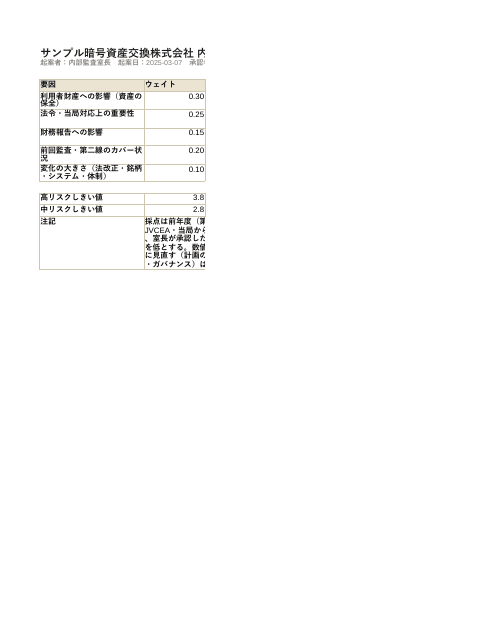 監査ユニバース・リスク評価(暗号資産交換業)の1枚目