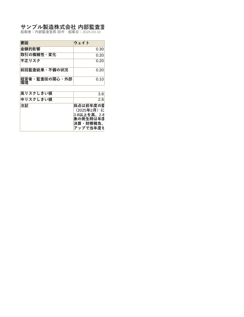 監査ユニバース・リスク評価表(採点モデル)の1枚目