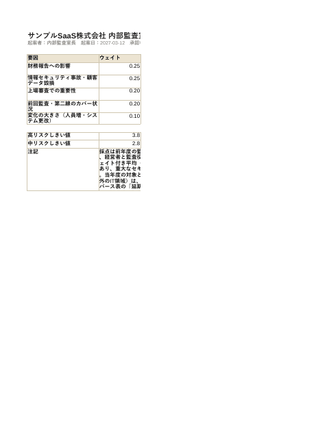 監査ユニバース・リスク評価(SaaS)の1枚目