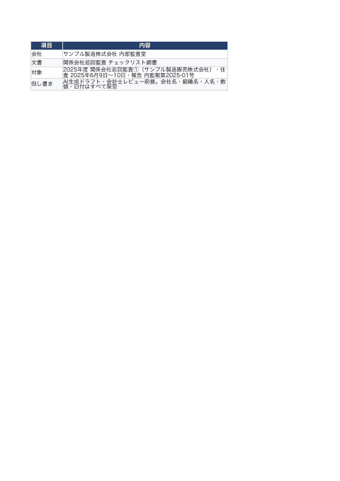 関係会社巡回監査 チェックリスト調書(5部門・発見事項・措置状況)の1枚目
