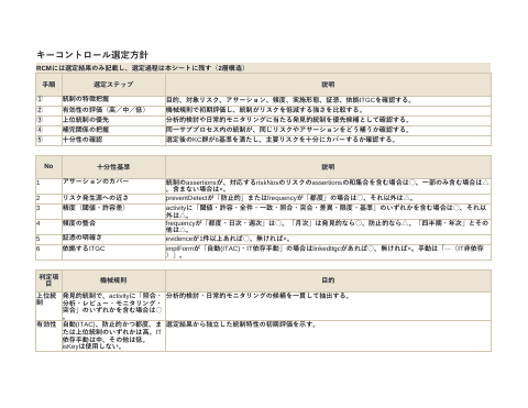 キーコントロール選定シート — 決算・財務報告プロセスの1枚目