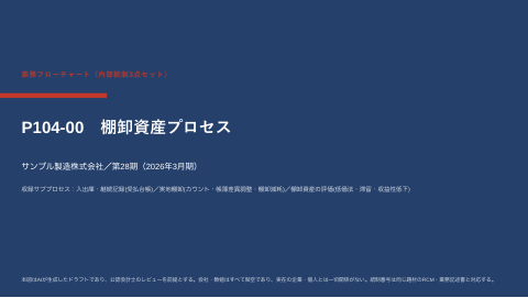 業務フロー図 — 棚卸資産プロセス(製造業)の1枚目