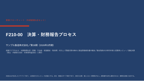 業務フロー図 — 決算・財務報告プロセス(製造業)の1枚目