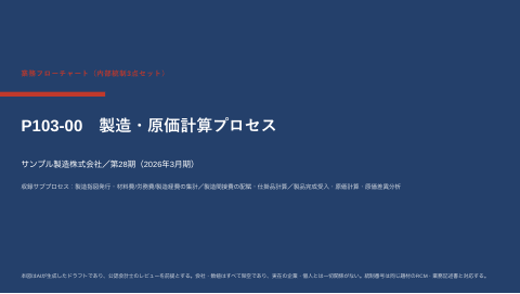 業務フロー図 — 製造・原価計算プロセス(製造業)の1枚目