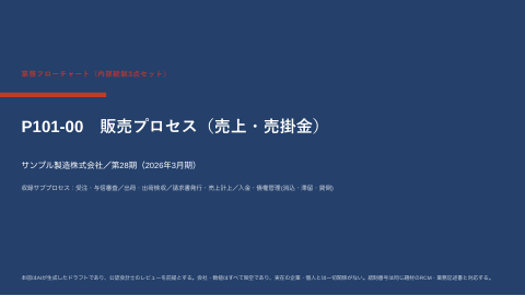 業務フロー図 — 販売プロセス(製造業)の1枚目