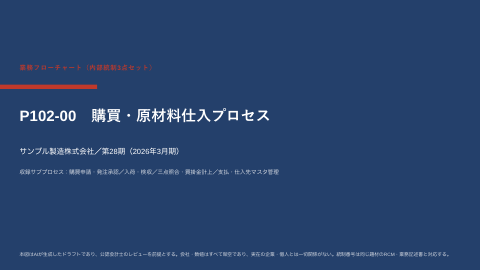 業務フロー図 — 購買・支払プロセス(製造業)の1枚目