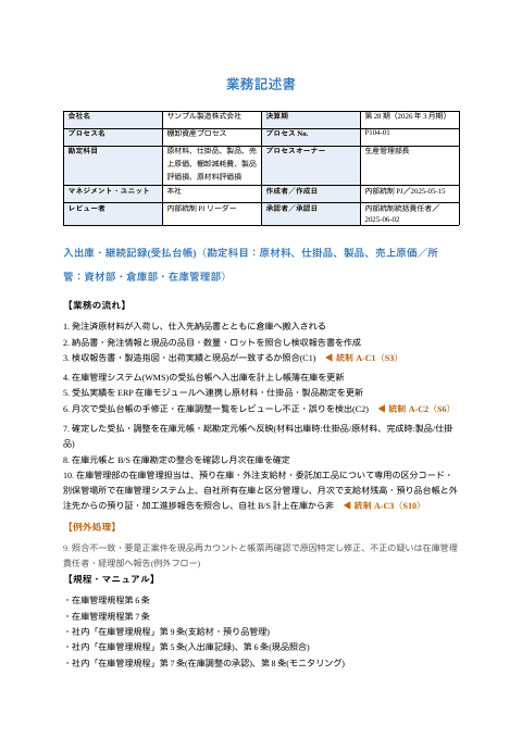 業務記述書 — 棚卸資産プロセス(製造業)の1枚目