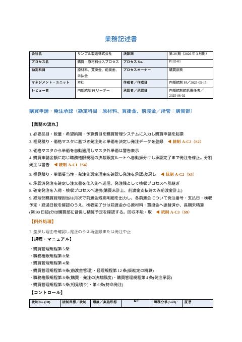業務記述書 — 購買・支払プロセス(製造業)の1枚目