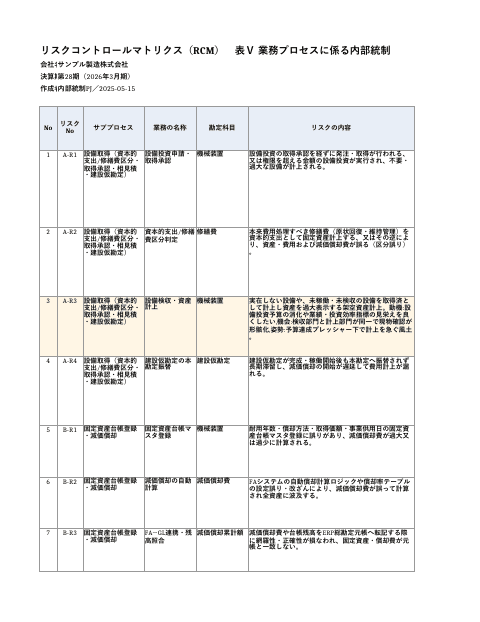 RCM — 固定資産プロセス(生産設備)(製造業)の1枚目