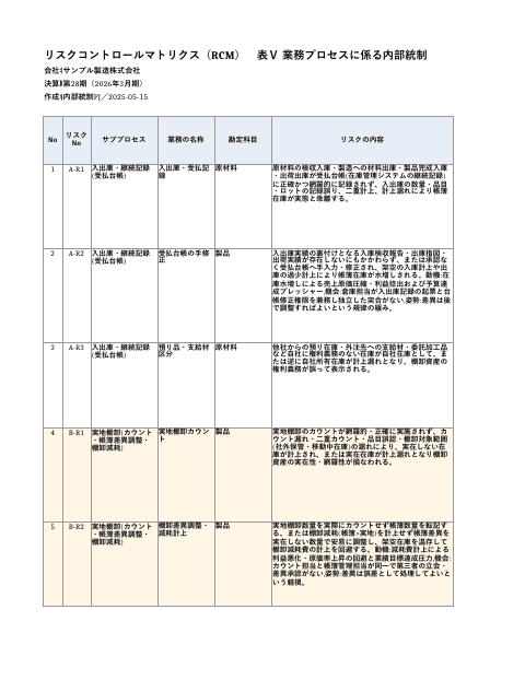 RCM — 棚卸資産プロセス(製造業)の1枚目