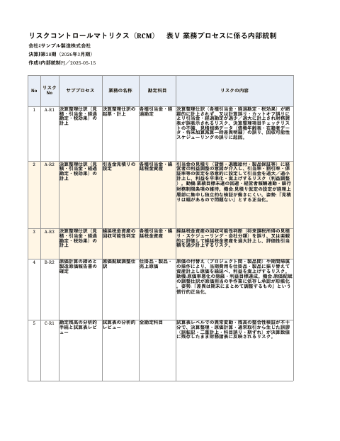 RCM — 決算・財務報告プロセス(製造業)の1枚目