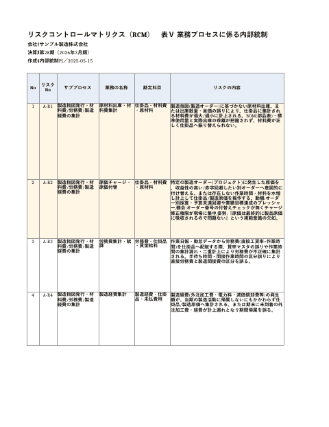 RCM — 製造・原価計算プロセス(製造業)の1枚目