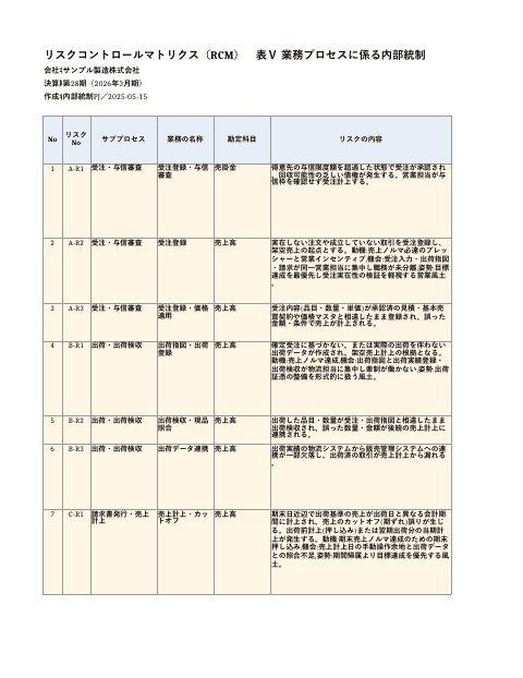 RCM — 販売プロセス(製造業)の1枚目