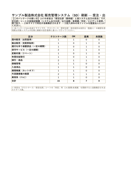 UAT会計検証(製造・販売管理システム刷新)(表)の1枚目