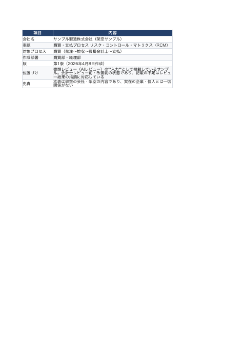 レビュー対象RCMの1ページ目（サンプル）