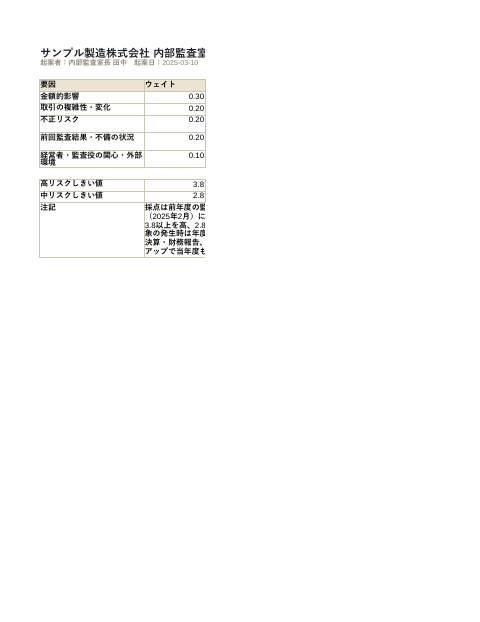 監査ユニバース・リスク評価表 採点モデル の1ページ目（サンプル）