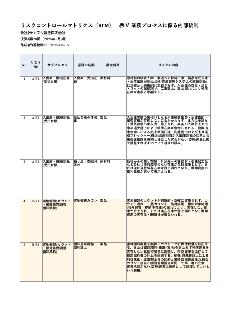 RCM 棚卸資産プロセス の1ページ目（サンプル）