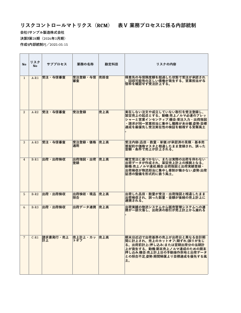 RCM 販売プロセス の1ページ目（サンプル）