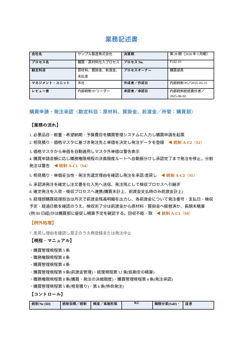 業務記述書 購買・支払プロセス の1ページ目（サンプル）